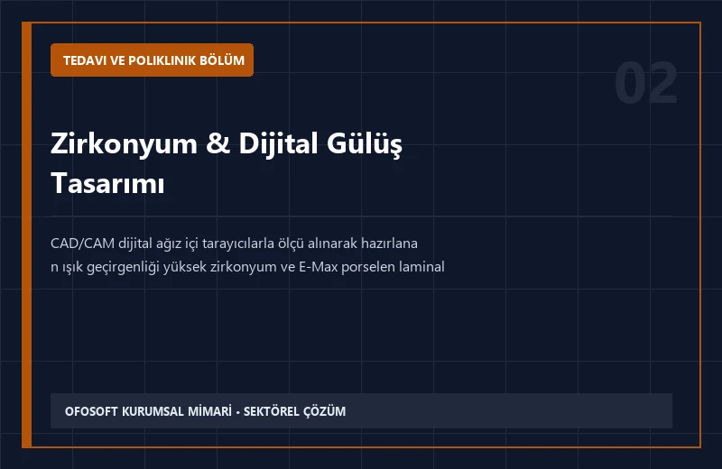 Zirkonyum & Dijital Gülüş Tasarımı